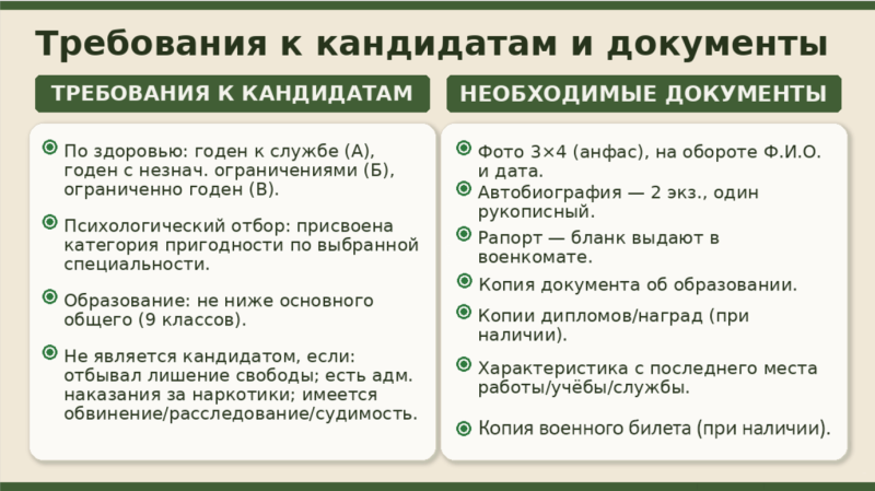 trebovaniya-k-kandidatam